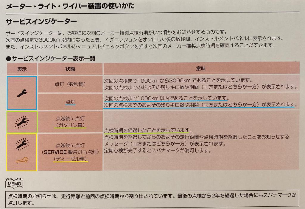 🔧このマーク見たことありますか？