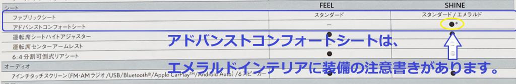 展示車C3～ルージュ エリクシール～